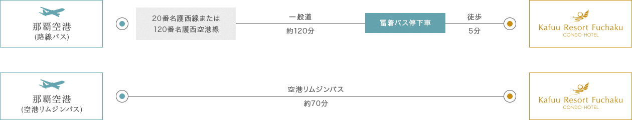 バスでお越しの方