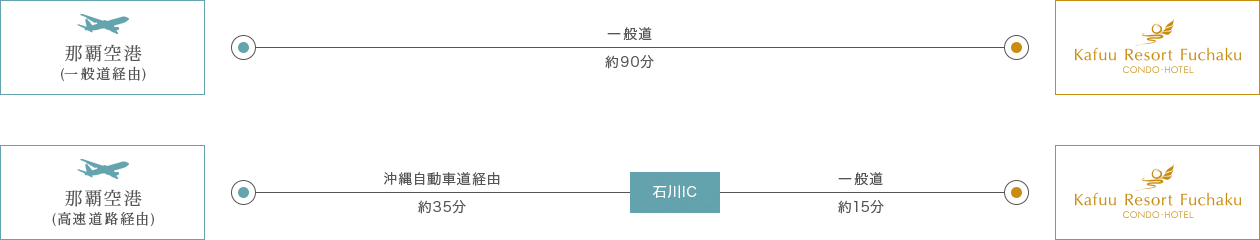 お車・タクシーでお越しの方