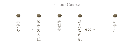 3時間コース