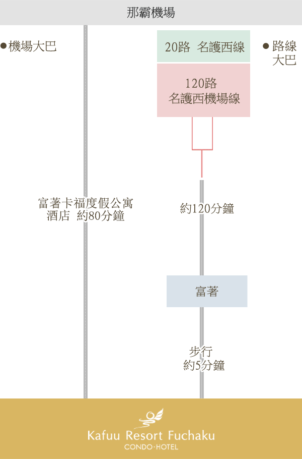 乘坐大巴前來的顧客