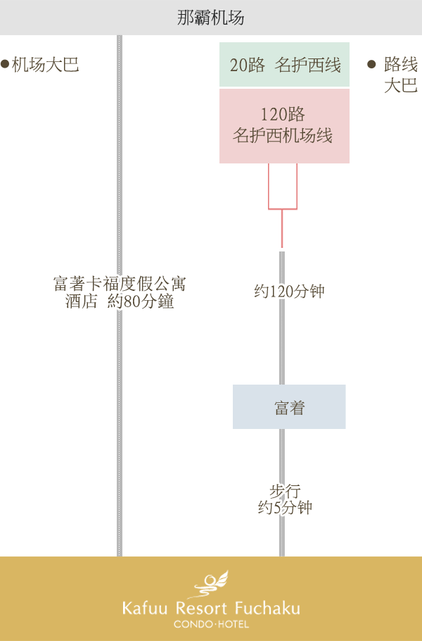 乘坐大巴前来的顾客