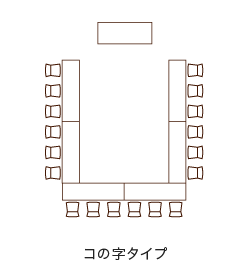 コの字タイプ