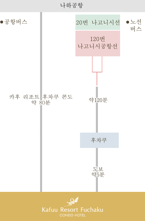 버스로 오시는 분쪽