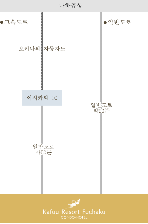 렌트카·택시로 오시는 경우